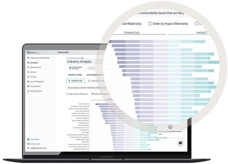 Solutions | ESG Software | Take Ownership Of Your Company's Future