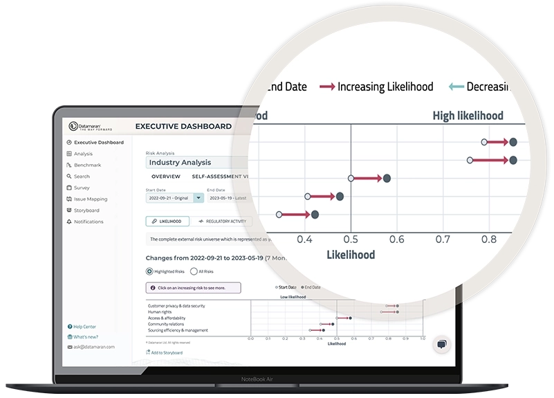 Solutions | ESG Software | Take Ownership Of Your Company's Future